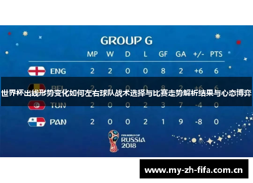 世界杯出线形势变化如何左右球队战术选择与比赛走势解析结果与心态博弈 世界杯出线形势变化如何左右球队战术选择与比赛走势解析结果与心态博弈
